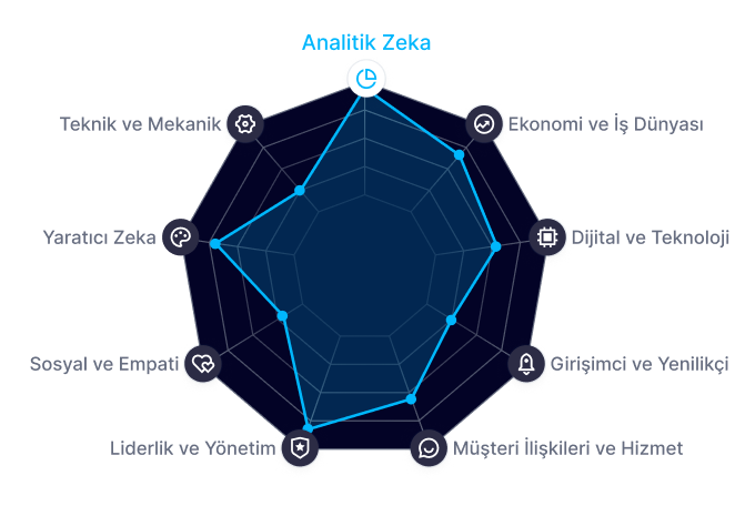 Kariyer Testi Grafik